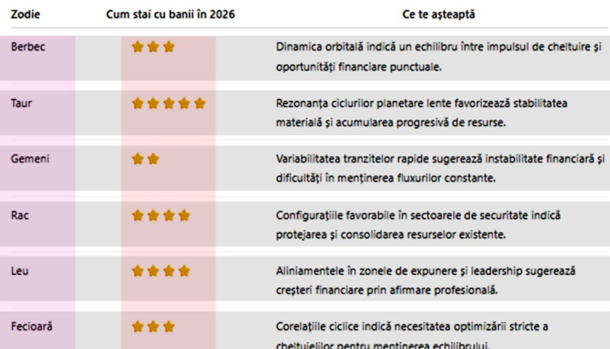 Tabel bani 2026 | Cum stai cu banii anul acesta, în funcție de zodie. Cine se îmbogățește și cine sărăcește 1 wp header logo 1188