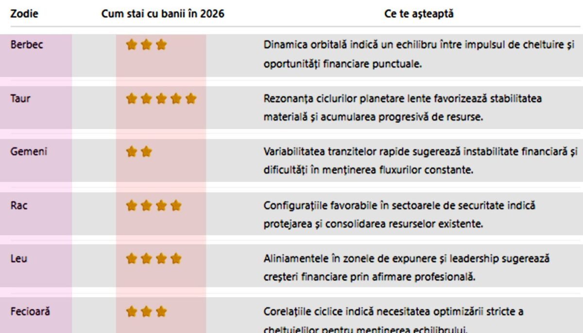 Tabel bani 2026 | Cum stai cu banii anul acesta, în funcție de zodie. Cine se îmbogățește și cine sărăcește 1 wp header logo 1188
